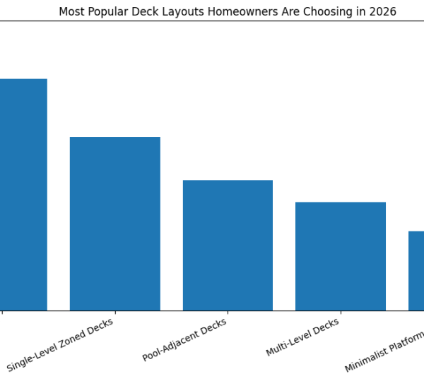 modern backyard deck design ideas